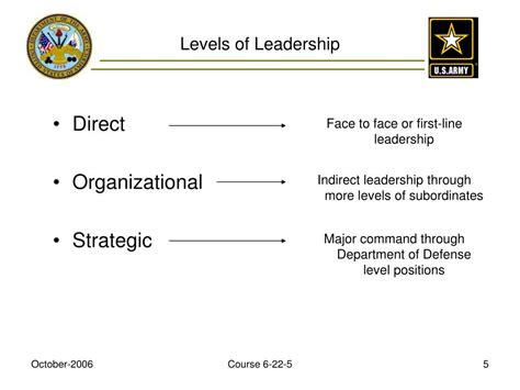 Army Organizational Leadership