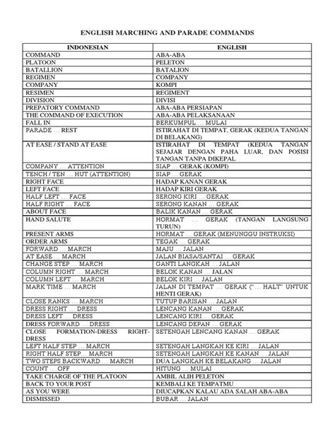 Army Parade Commands