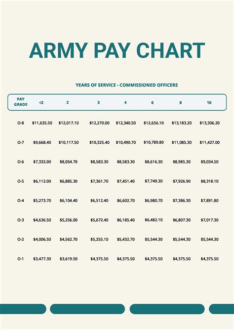 Army Pay Calculation