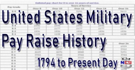 Army Pay Raise History