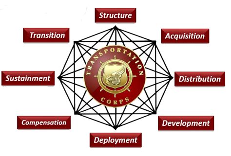 Army Personal Growth and Development