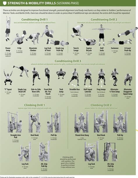 Army Physical Fitness Card Exercises