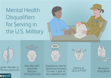 Army Physical Mental Health Requirements