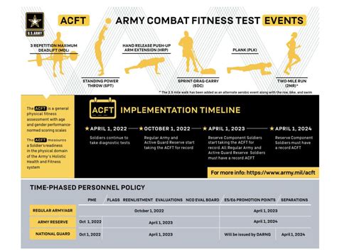 Army Physical Training Regulation