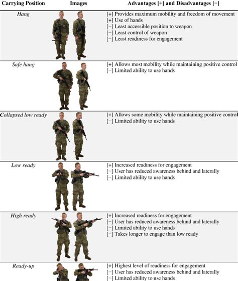 Army Positions