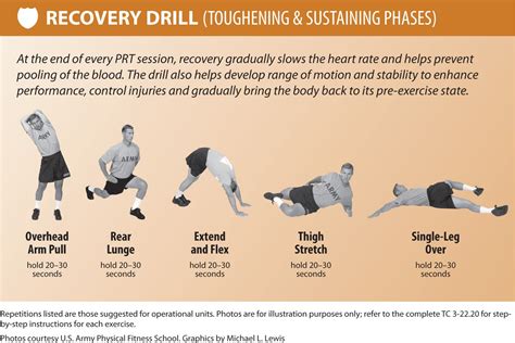 Army Prep Drill