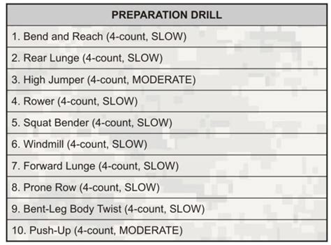 Army Prep Drill Acronym