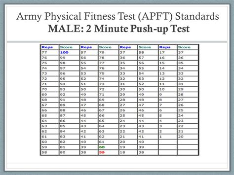 Army Push-up Requirements