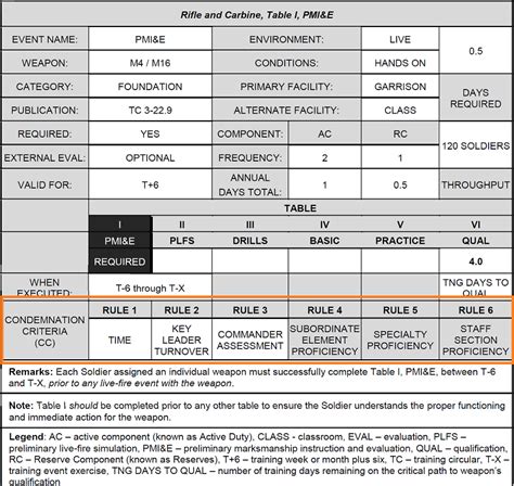 Army Qualifications