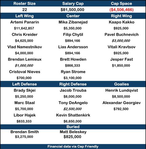 Army Ranger Salary