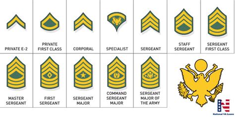 Army Rank In Order