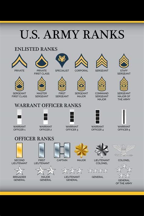 Army Rank Officer Insignia Gallery 1