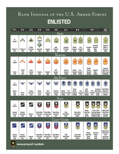 Army Rank Responsibilities