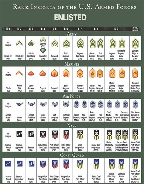 Army Ranks