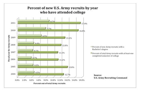 Army Recruiter Salary