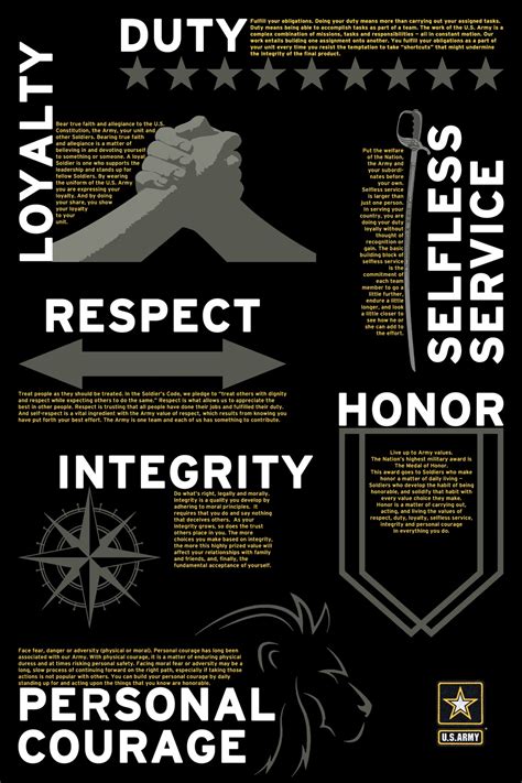 US Army Recruiting Values