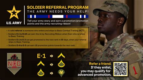 Army Recruitment Eligibility