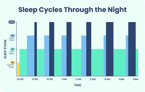 Army Regulation for Sleep