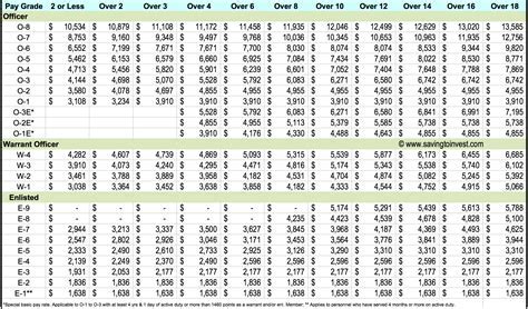 US Army Reserve Annual Training Pay