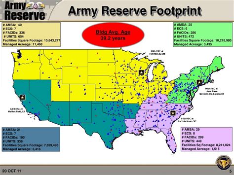 Army Reserve Base