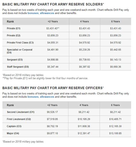 Army Reserve Benefits