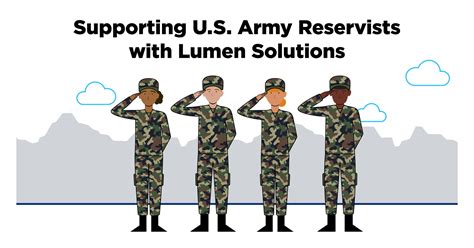 Army Reserve Contract Deployment