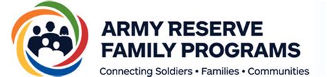 Army Reserve Family Benefits