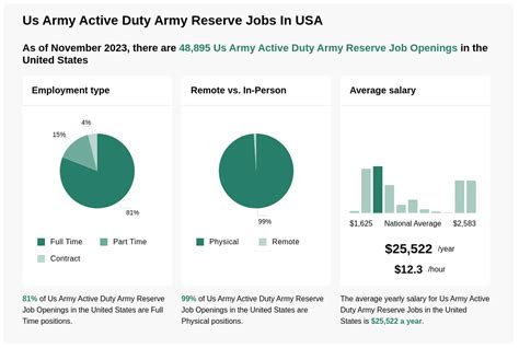 Army Reserve Jobs 2024