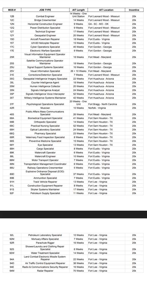 Army Reserve MOS 2024