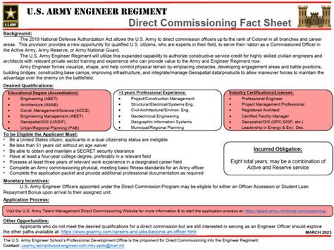 Army Reserve Officer Leadership