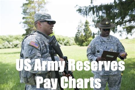 Army Reserve Pay