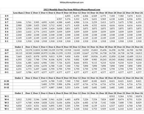 Army Reserve Pay Structure