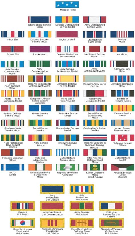 Army Reserve Ranks Chart