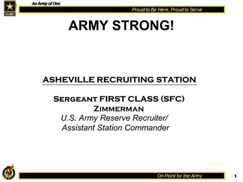 Army Reserve Recruiter Presentation