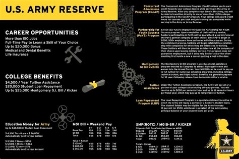 Army Reserves Image 7