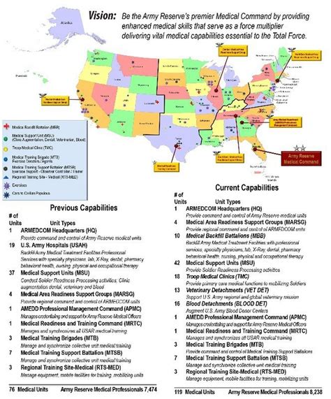 Army Reserves MOS 9