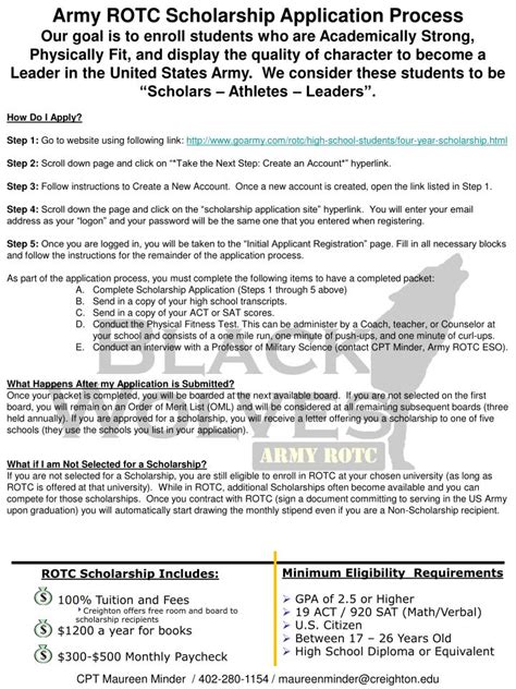 Army ROTC Application Process