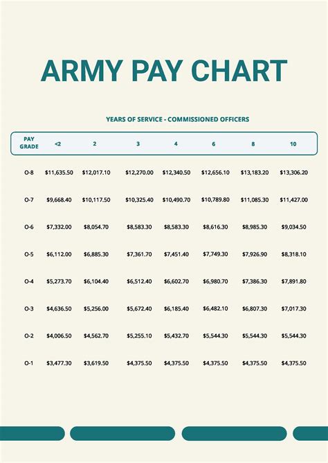 E4 Army Salary Chart