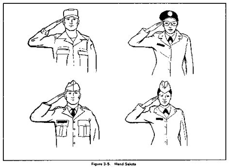 Army Saluting Regulations