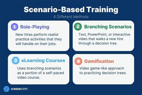 Army Scenario-Based Training