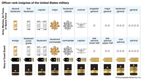 Army Second Lieutenant Benefits Package