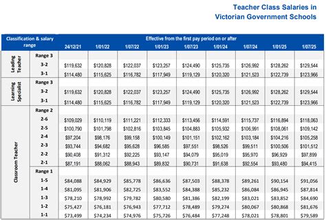 Army Secretary Salary Range