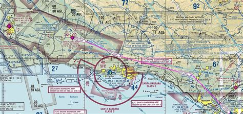 Army Special Forces Alternative Routes