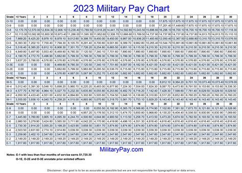 Army Special Pays 2023