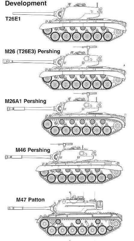 Army Tanks