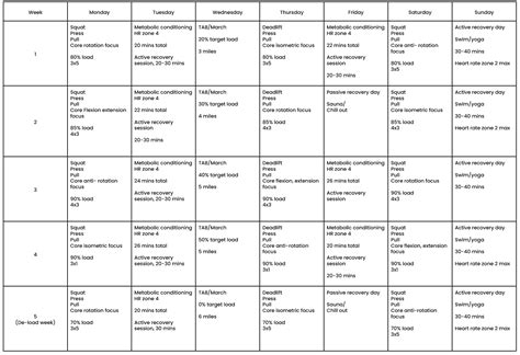 Army Training Programs