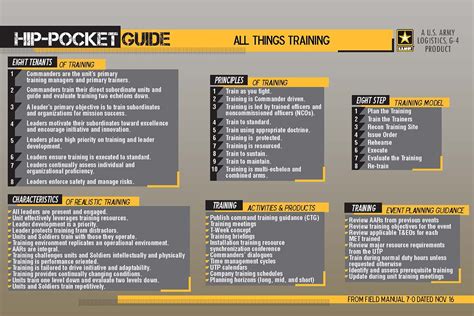 Army Training Programs