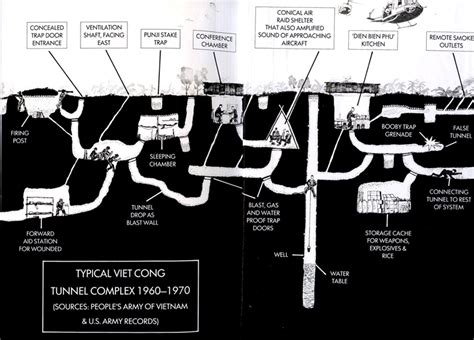 Army Tunnel System