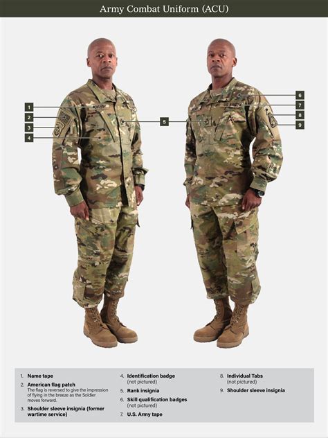 Army Uniform Components