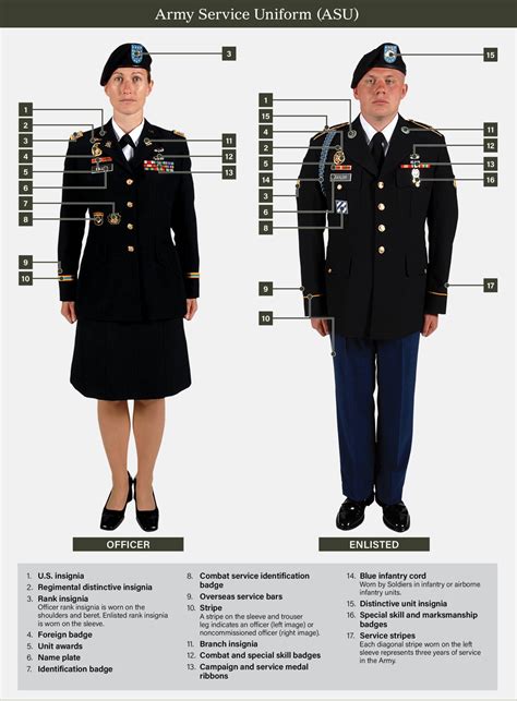 Army Uniform Components